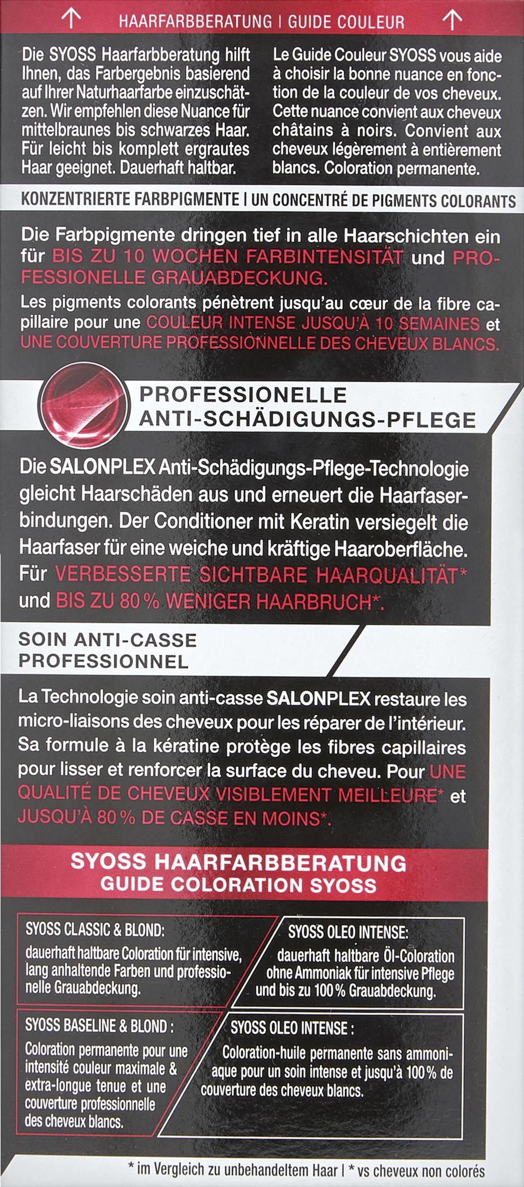 Syoss Professional Performance Permanente Coloration 1_1 Schwarz 4 Syoss Professional Performance Permanente Coloration 1_1 Schwarz – Bild 4