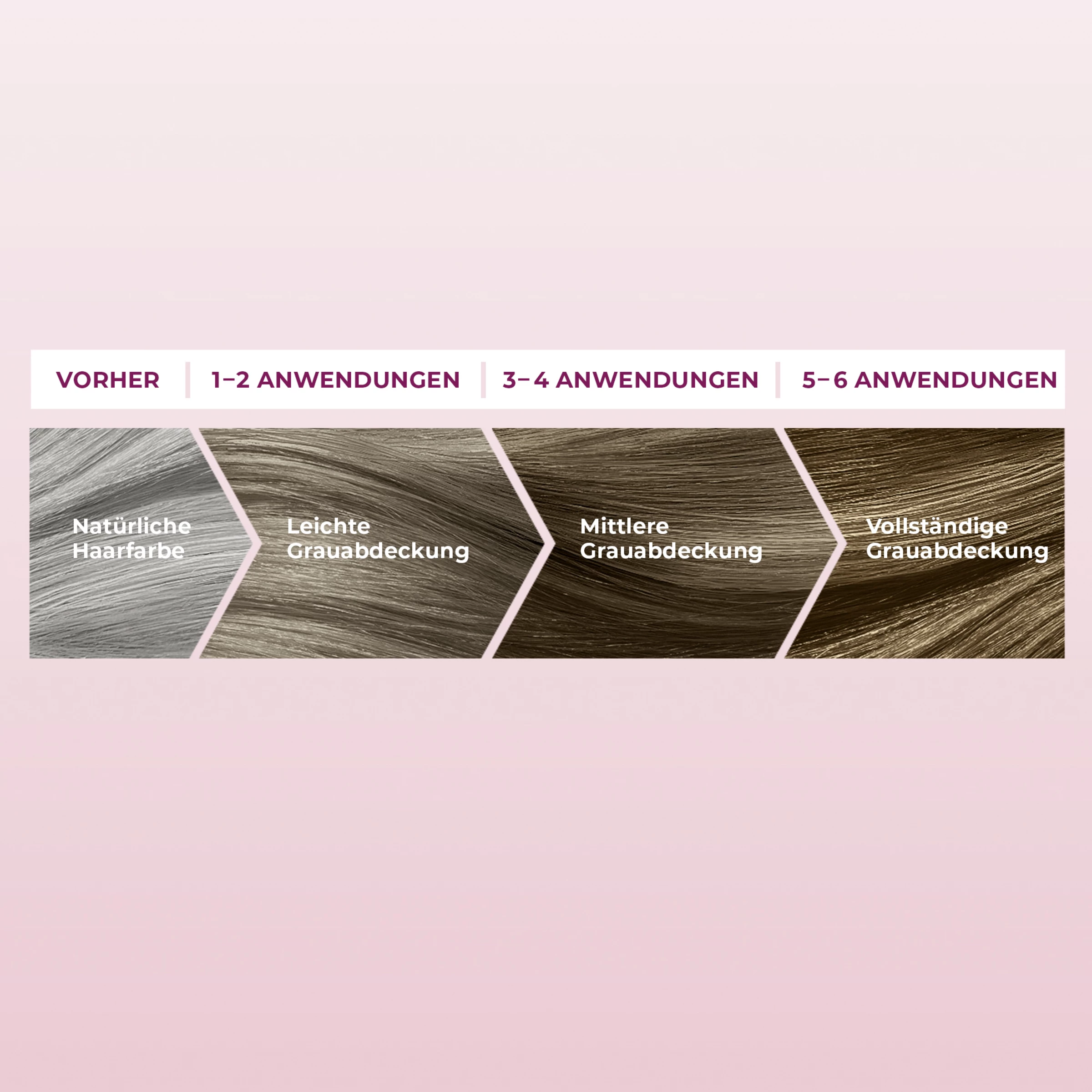 Schwarzkopf RE-NATURE Re-Pigmentierung Frauen Medium Mittelblond Bis Mittelbraun 5 Schwarzkopf RE-NATURE Re-Pigmentierung Frauen Medium Mittelblond Bis Mittelbraun – Bild 5